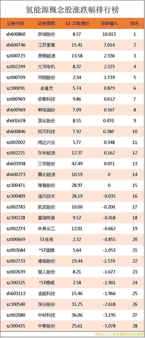 000723股票,000723股票行情最新消息 000723股票,000723股票行情最新消息
