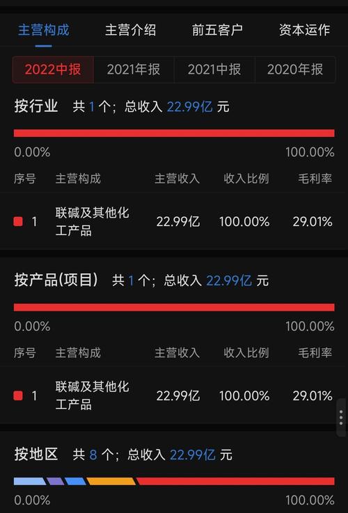 股票000707,股票000068 股票000707,股票000068
