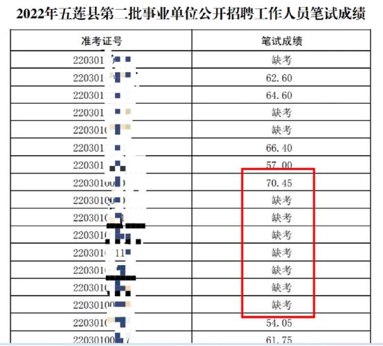 五莲人力资源和社会保障局 - 五莲人力资源和社会保障局在哪里 五莲人力资源和社会保障局 - 五莲人力资源和社会保障局在哪里