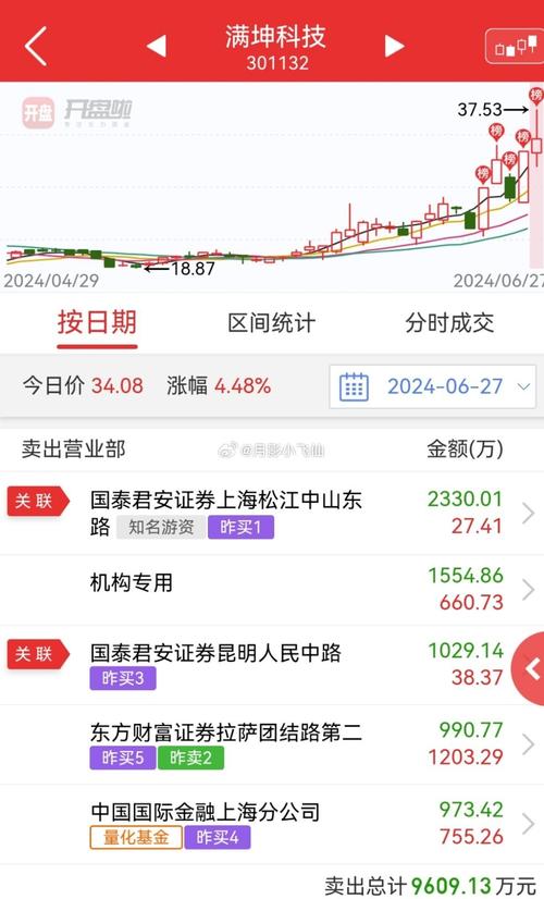000931股票,000931股票诊断 000931股票,000931股票诊断