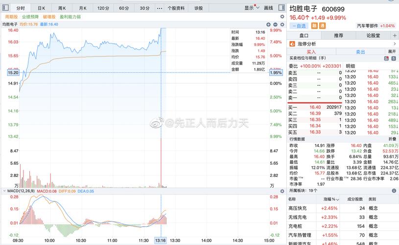 600699股票 - 600699股票怎么样 600699股票 - 600699股票怎么样