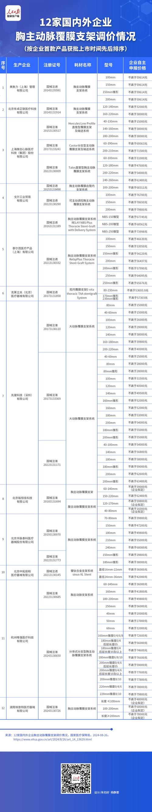 心血管支架费用 - 心血管支架费用图片 心血管支架费用 - 心血管支架费用图片