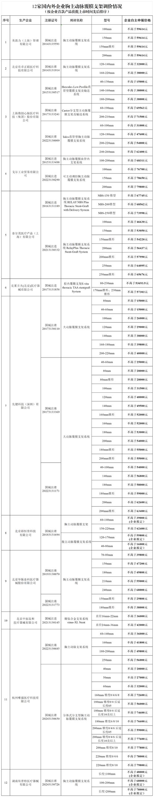 心血管支架费用 - 心血管支架费用图片 心血管支架费用 - 心血管支架费用图片