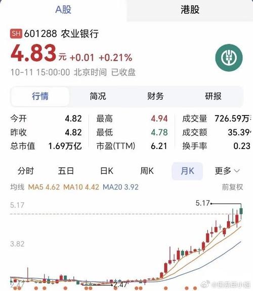 中国农行股票(中国银行股票行情走势) 中国农行股票(中国银行股票行情走势)