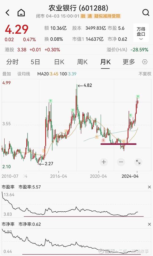 中国农行股票(中国银行股票行情走势) 中国农行股票(中国银行股票行情走势)