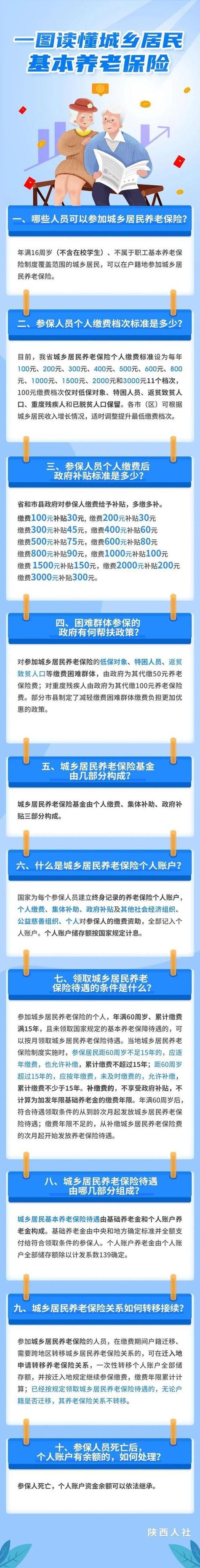 养老保险政策,养老保险政策2024年改革 养老保险政策,养老保险政策2024年改革