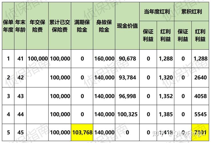 国寿瑞鑫两全保险,国寿瑞鑫两全保险交满十年怎么退 国寿瑞鑫两全保险,国寿瑞鑫两全保险交满十年怎么退