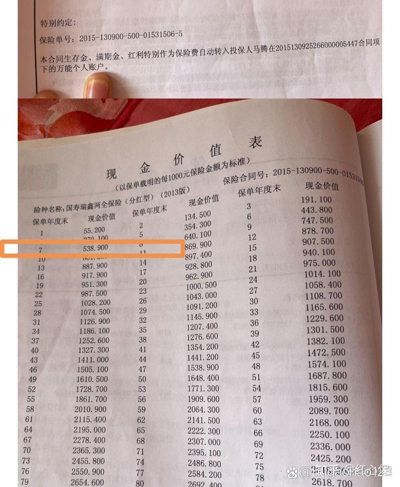 国寿瑞鑫两全保险,国寿瑞鑫两全保险交满十年怎么退 国寿瑞鑫两全保险,国寿瑞鑫两全保险交满十年怎么退