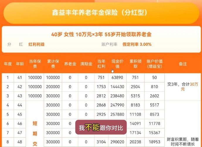 养老分红保险(养老分红保险可以买吗) 养老分红保险(养老分红保险可以买吗)