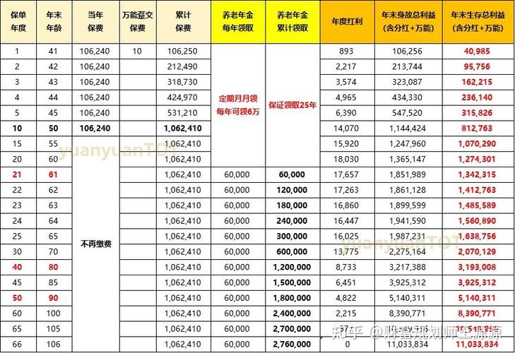 养老分红保险(养老分红保险可以买吗) 养老分红保险(养老分红保险可以买吗)