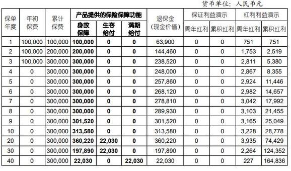 养老分红保险(养老分红保险可以买吗) 养老分红保险(养老分红保险可以买吗)