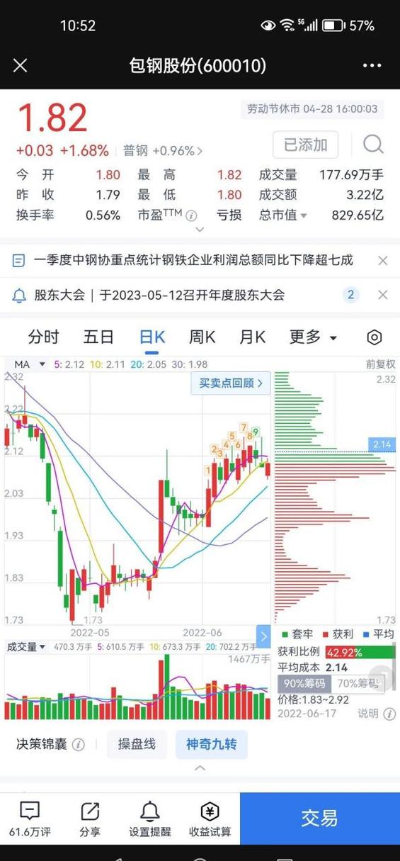 600010包钢股份 - 600010包钢股份今日行情费用 600010包钢股份 - 600010包钢股份今日行情费用