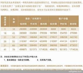 中德安联保险怎么样(中德安联保险报价系统) 中德安联保险怎么样(中德安联保险报价系统)