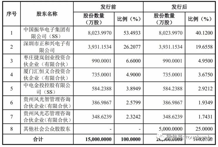 000733股票 - 000733股票股吧 000733股票 - 000733股票股吧