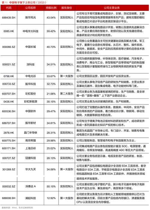 000733股票 - 000733股票股吧 000733股票 - 000733股票股吧