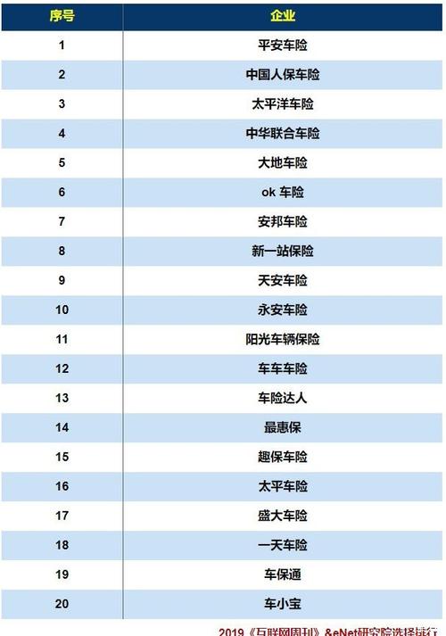 保险互联网平台（互联网保险网站）