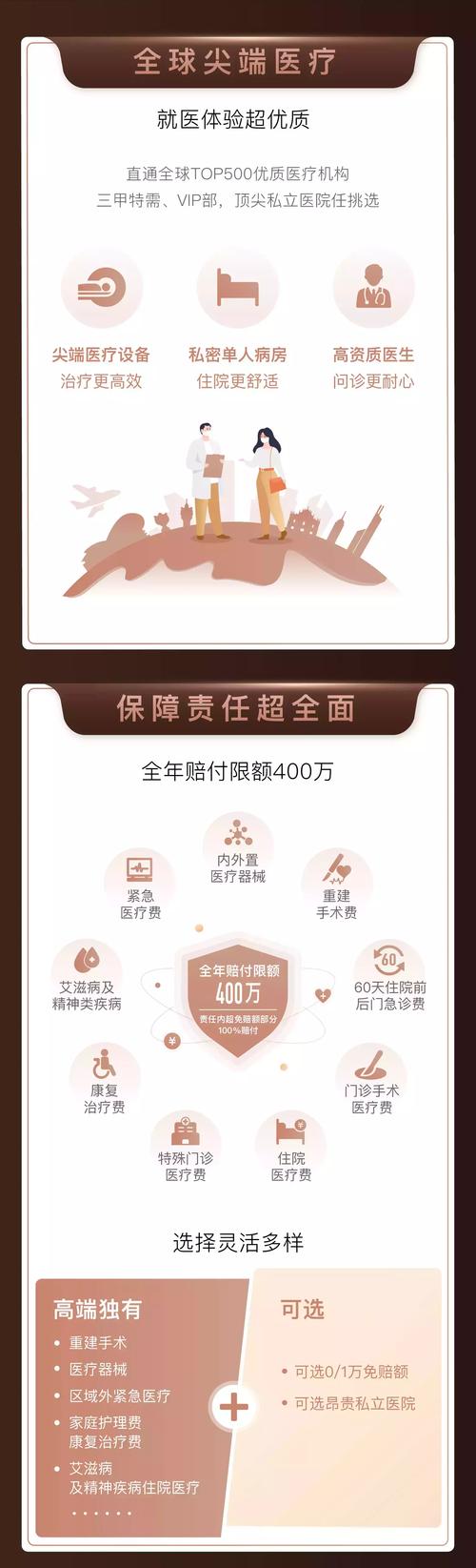 保险互联网平台（互联网保险网站）