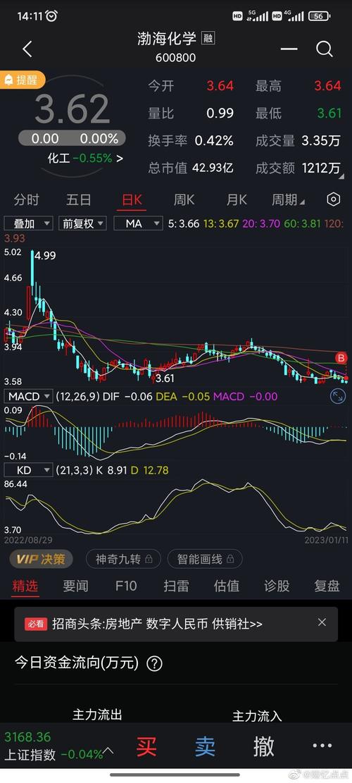 股票600800(股票600开头是什么股) 股票600800(股票600开头是什么股)