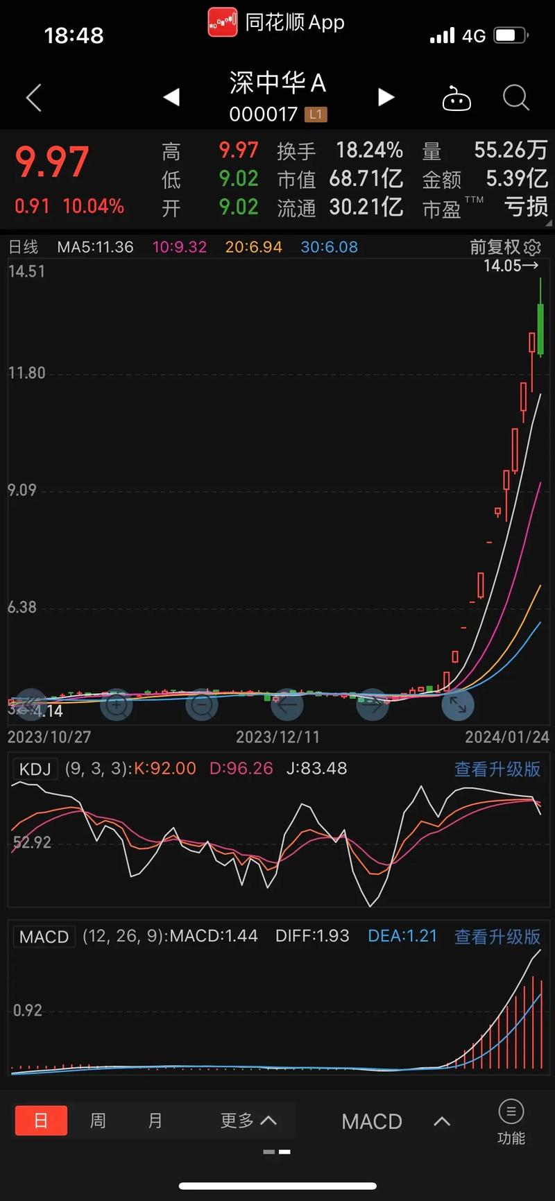 股票600800(股票600开头是什么股) 股票600800(股票600开头是什么股)