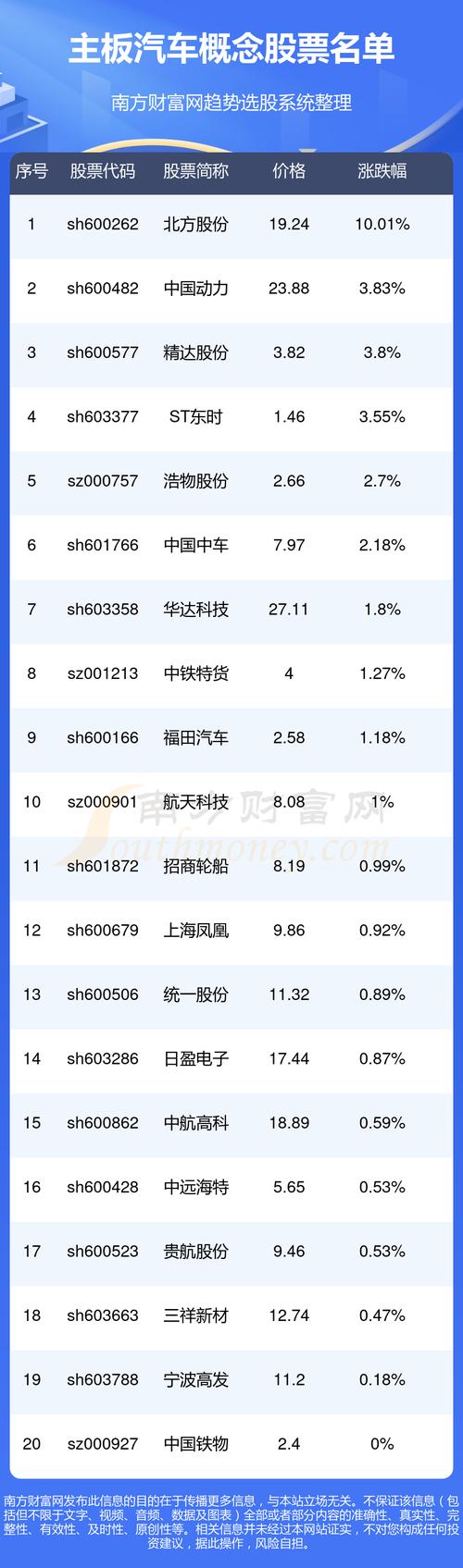 双林股份股票(双林股份股票历史交易数据) 双林股份股票(双林股份股票历史交易数据)