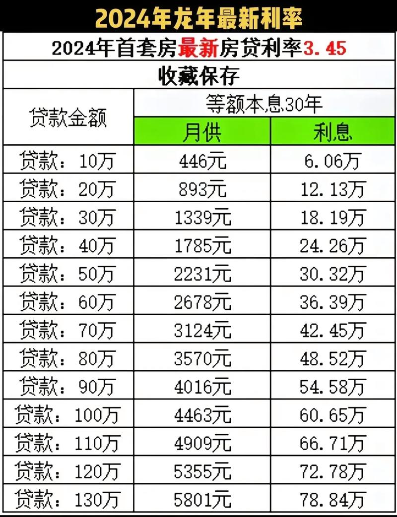 小额贷款利率 - 小额贷款利率一般是多少 小额贷款利率 - 小额贷款利率一般是多少