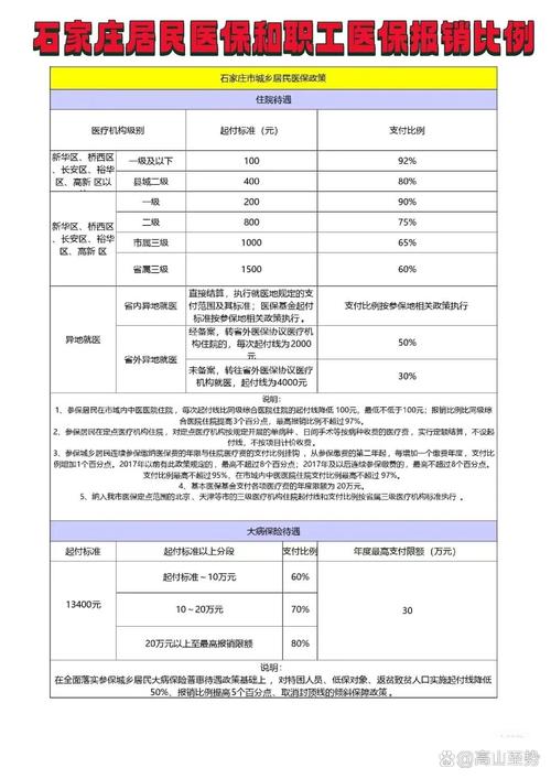 河南省医保报销比例(城镇医保报销比例) 河南省医保报销比例(城镇医保报销比例)