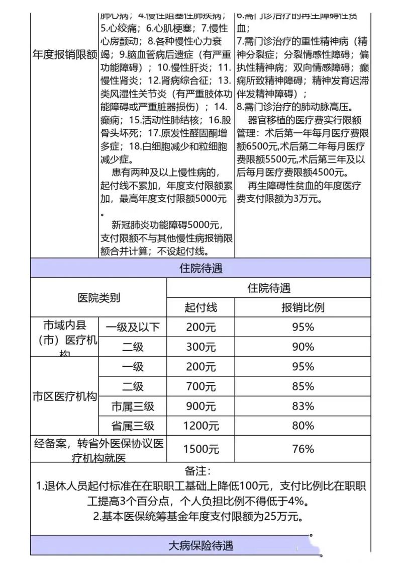 河南省医保报销比例(城镇医保报销比例) 河南省医保报销比例(城镇医保报销比例)