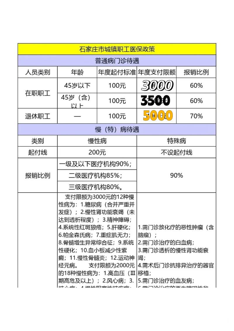 河南省医保报销比例(城镇医保报销比例) 河南省医保报销比例(城镇医保报销比例)