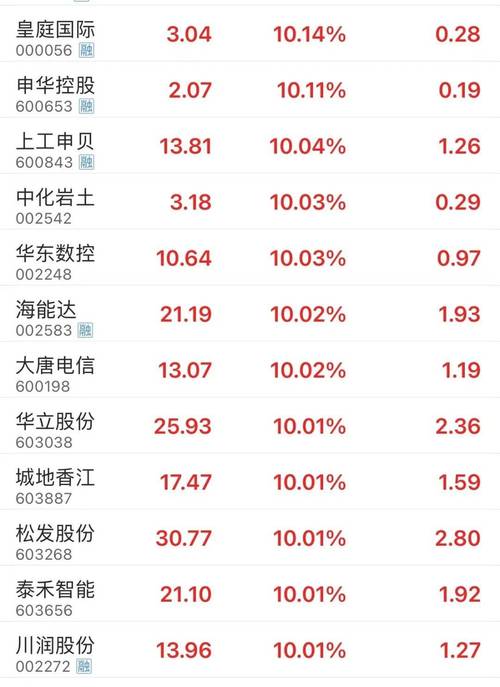 现代投资股票,现代投资股票属于什么行业 现代投资股票,现代投资股票属于什么行业