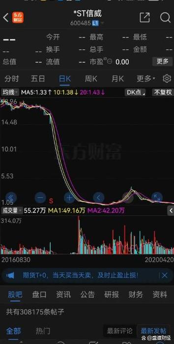 现代投资股票,现代投资股票属于什么行业 现代投资股票,现代投资股票属于什么行业