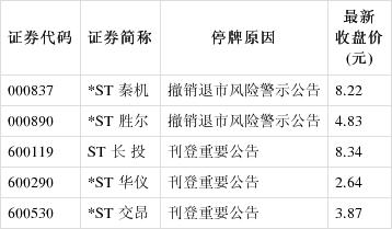 现代投资股票,现代投资股票属于什么行业 现代投资股票,现代投资股票属于什么行业