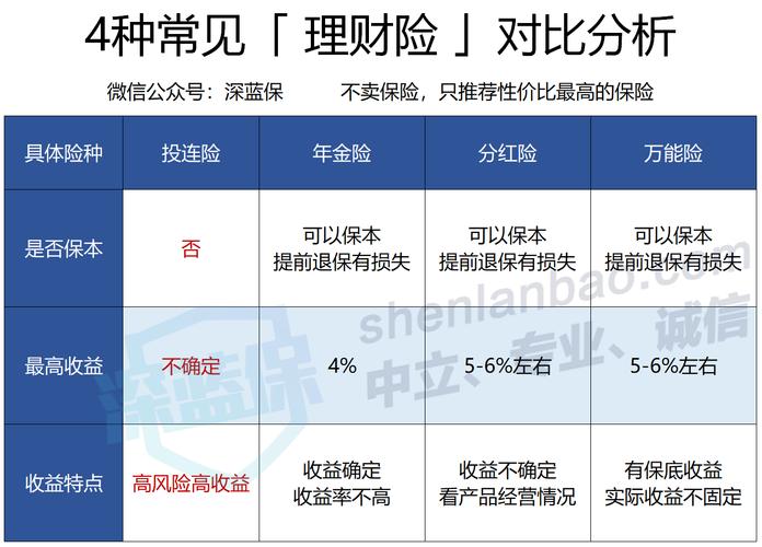 投资连接保险,投资连结保险允许客户 投资连接保险,投资连结保险允许客户