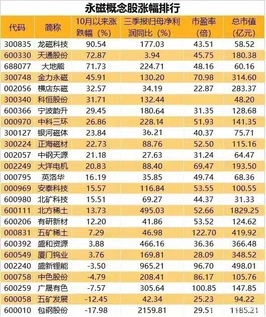 000795股票,000793股票 000795股票,000793股票