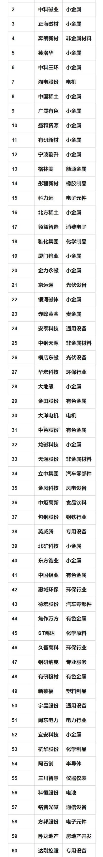 000795股票,000793股票 000795股票,000793股票