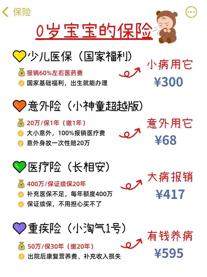 如何给宝宝买保险,给宝宝买保险怎么选取保险公司 如何给宝宝买保险,给宝宝买保险怎么选取保险公司