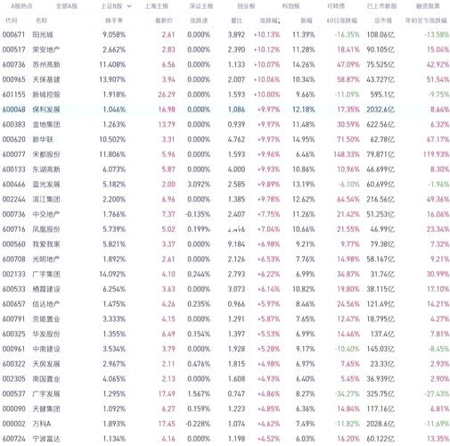华远地产股票(华远地产股票代码) 华远地产股票(华远地产股票代码)