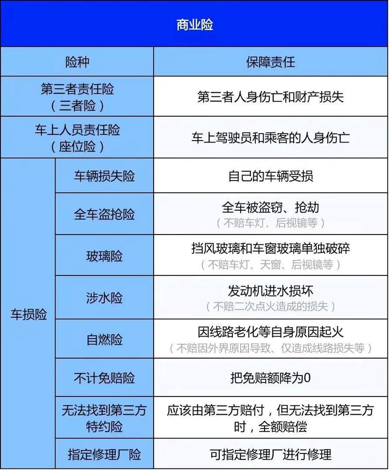 不计免赔险是什么意思(三者不计免赔险是什么意思) 不计免赔险是什么意思(三者不计免赔险是什么意思)