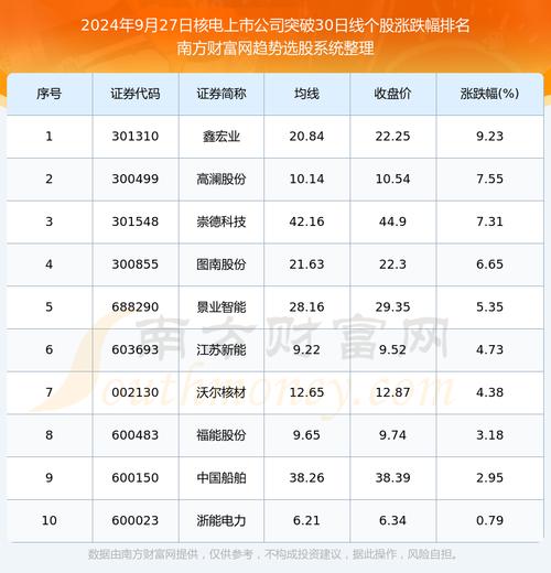 002335股票,002335股票股吧 002335股票,002335股票股吧