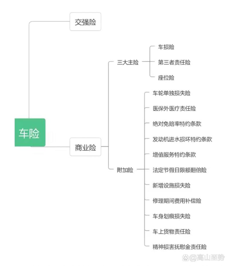 车辆必买的4个险,车辆必买的4个险2021 车辆必买的4个险,车辆必买的4个险2021