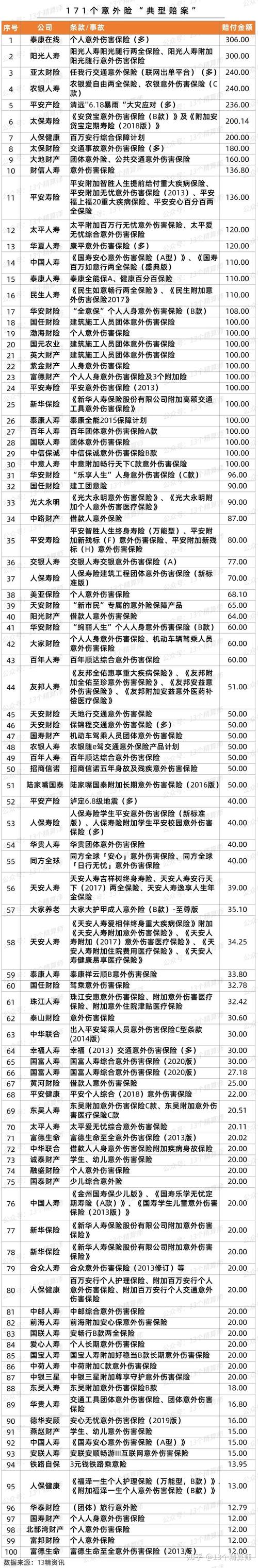动车事故赔偿 - 中国动车事故赔偿 动车事故赔偿 - 中国动车事故赔偿
