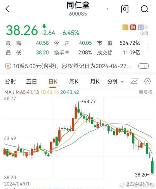 同仁堂股票,同仁堂股票分红 同仁堂股票,同仁堂股票分红