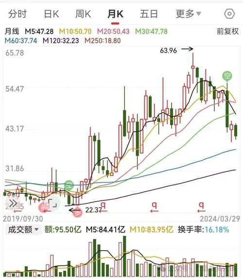 同仁堂股票,同仁堂股票分红 同仁堂股票,同仁堂股票分红