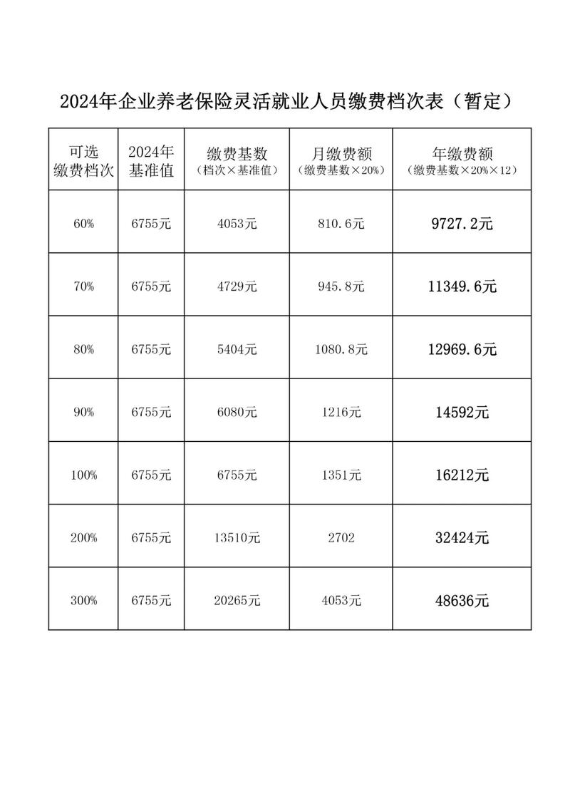 灵活就业养老保险交哪个档次好(灵活就业人员养老保险选哪档) 灵活就业养老保险交哪个档次好(灵活就业人员养老保险选哪档)