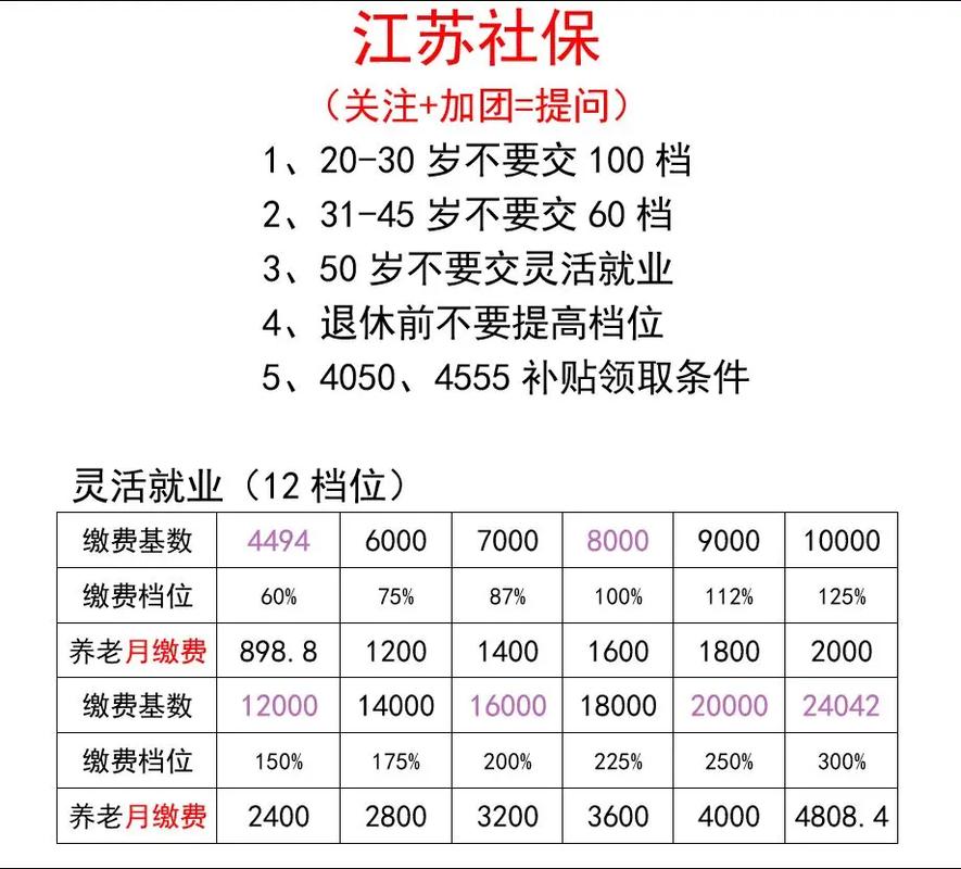 灵活就业养老保险交哪个档次好(灵活就业人员养老保险选哪档) 灵活就业养老保险交哪个档次好(灵活就业人员养老保险选哪档)