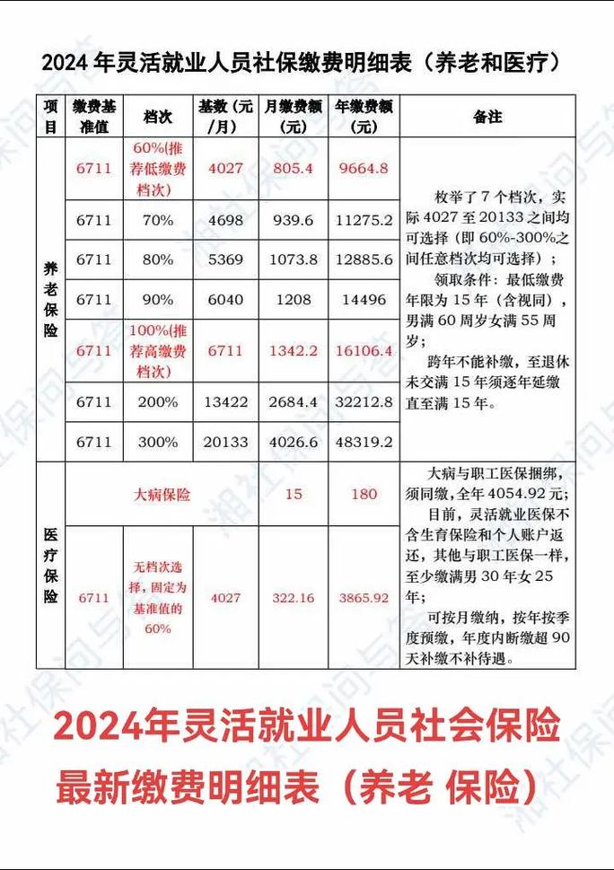 灵活就业养老保险交哪个档次好(灵活就业人员养老保险选哪档) 灵活就业养老保险交哪个档次好(灵活就业人员养老保险选哪档)