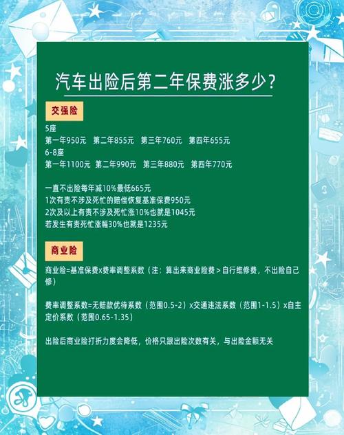 车险第二年优惠(第一年车险多少钱) 车险第二年优惠(第一年车险多少钱)
