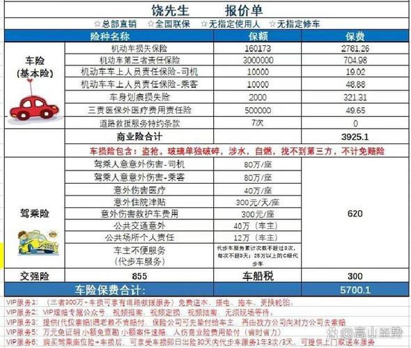 车险第二年优惠(第一年车险多少钱) 车险第二年优惠(第一年车险多少钱)