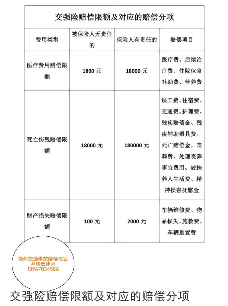 机动车保险条款(机动车保险条款2020版) 机动车保险条款(机动车保险条款2020版)