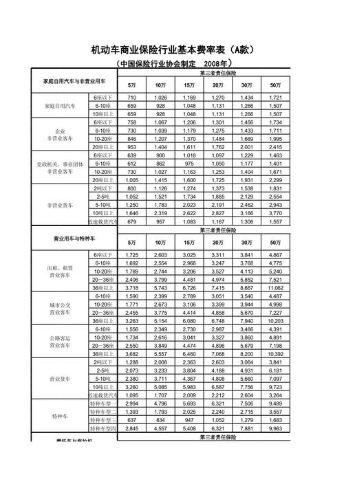 保险费率表 - 太平超e保2021医疗保险费率表 保险费率表 - 太平超e保2021医疗保险费率表