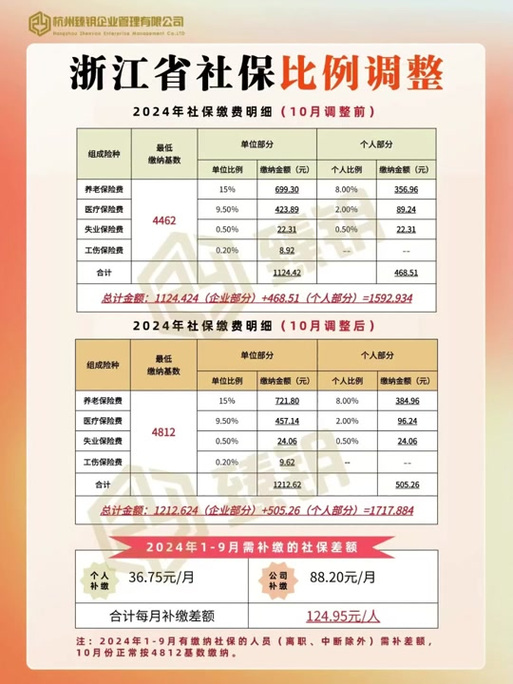 宁波公积金(宁波公积金缴纳比例基数) 宁波公积金(宁波公积金缴纳比例基数)